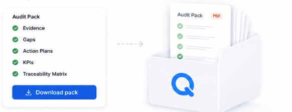 Schéma d’un pack d’audit Qoomply : checklist, téléchargement et dossier PDF.
