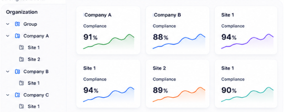 Aperçu Qoomply : arborescence organisation / sites et cartes de conformité par entité.